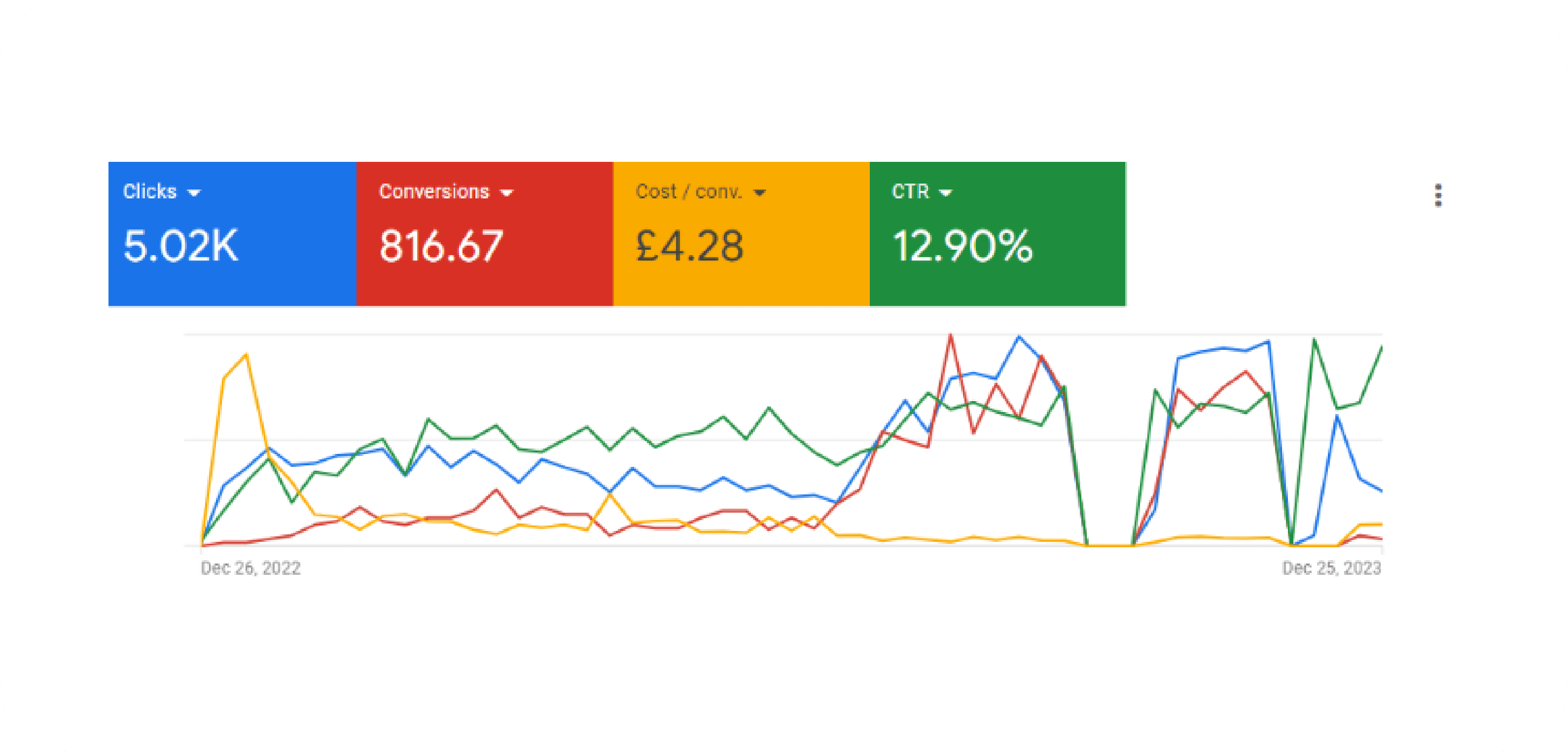 Goggle Search Component