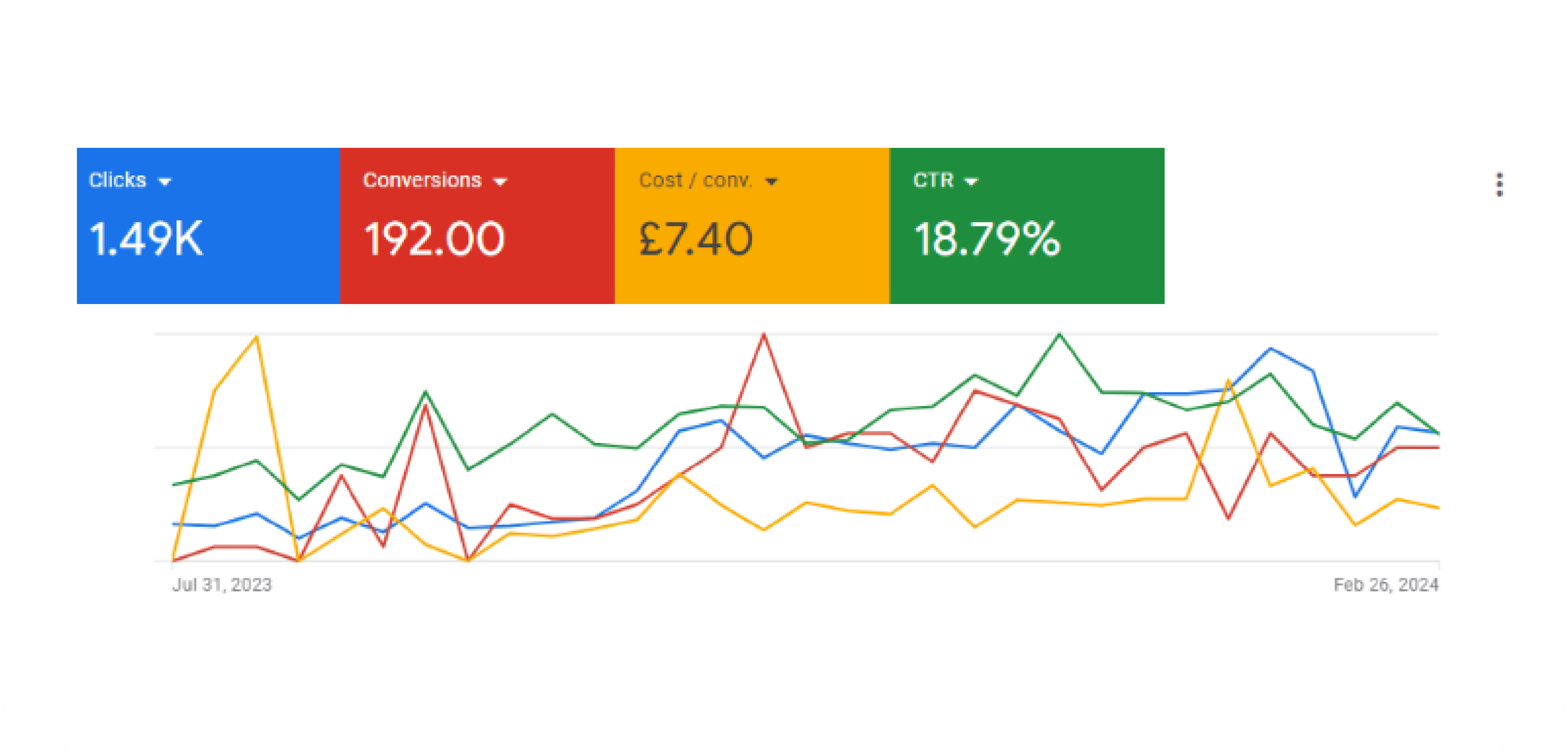 Goggle Search Components
