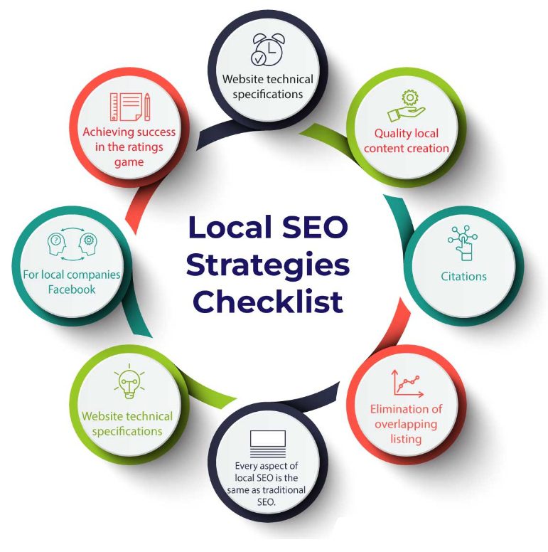 Advanced Local SEO Strategies
